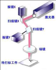 振镜原理图