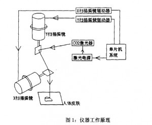 激光扫描振镜的停振检测和停振保护2