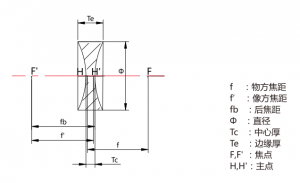 双凹透镜产品参数