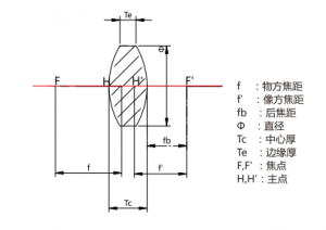 双凸透镜产品参数